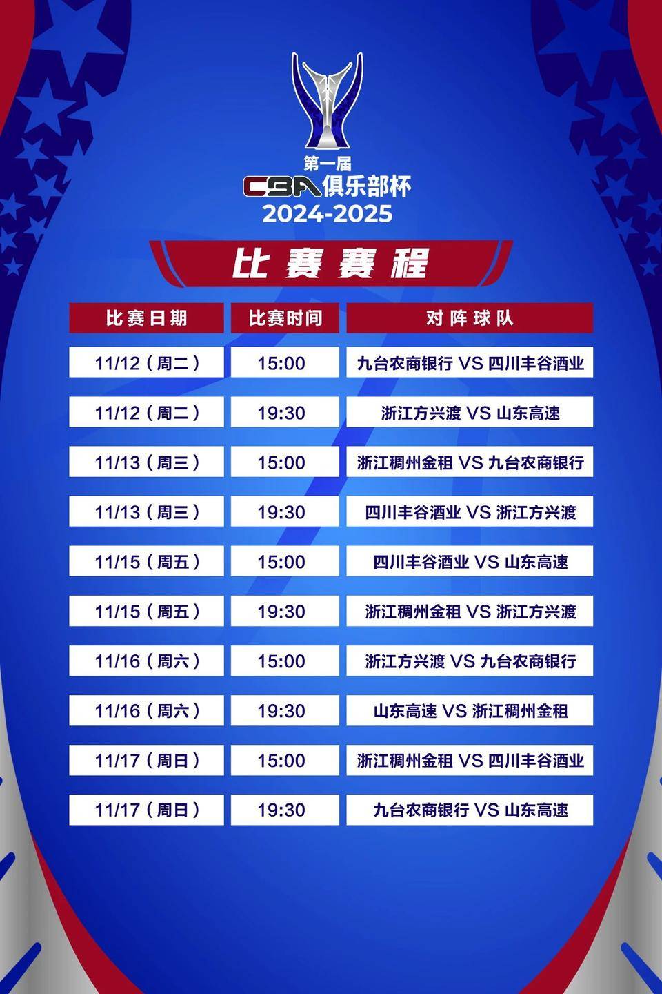 Kaiyun体育App下载-包含CBA季后赛赛程吃紧，奥兰多魔术冲刺阶段完成体检，管理层满意，数据趋势出现新变化的词条